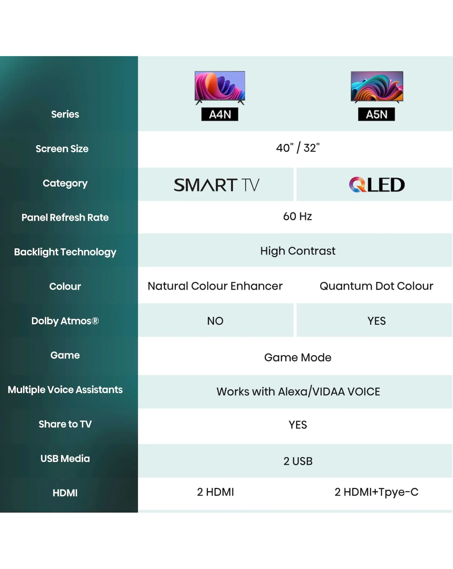 Hisense 32in 32A4NTUK Smart Full HD LED Freeview TV