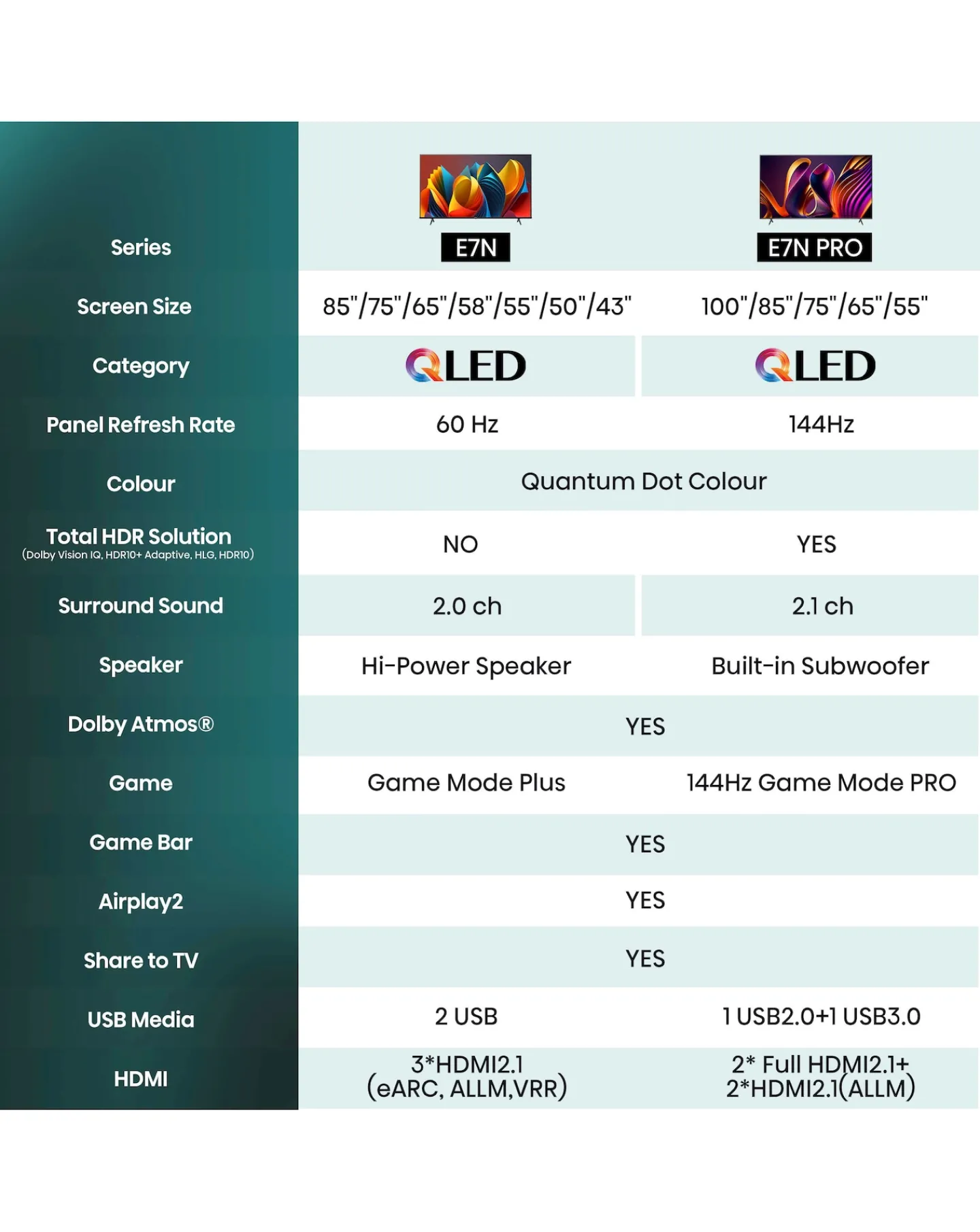 Hisense 43in 43E7NQTUK Smart 4K UHD HDR QLED TV with Amazon Alexa